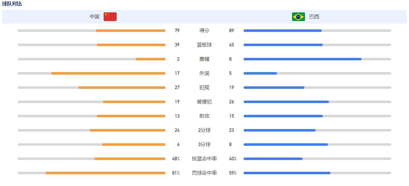 那行，老子今天就赢你一个大的。